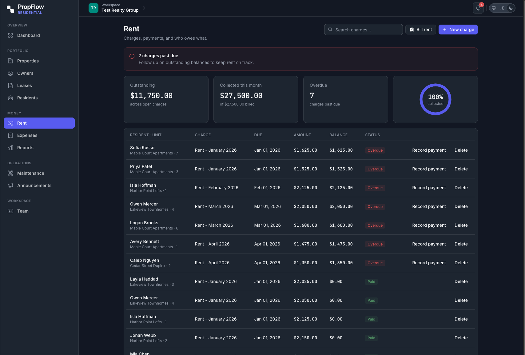 The PropFlow rent ledger and payments